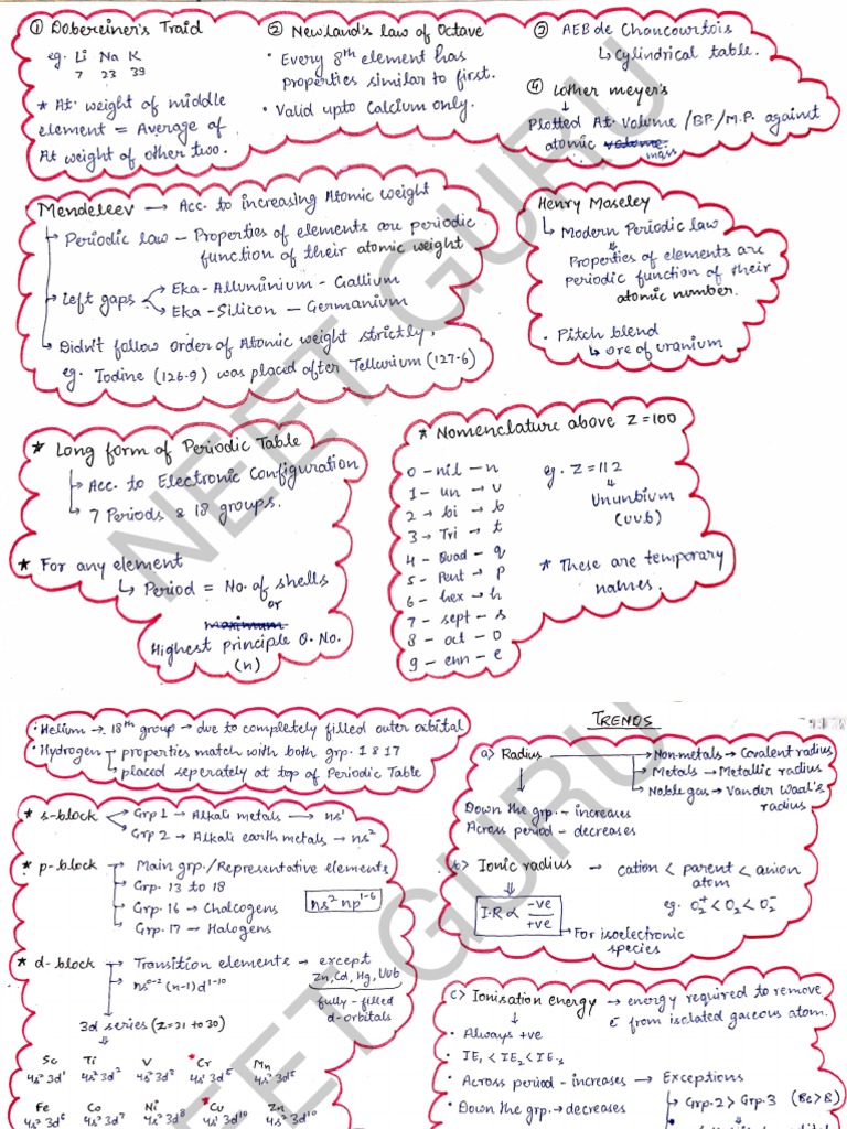 Periodic Table Pdf Physical Chemistry Chemistry