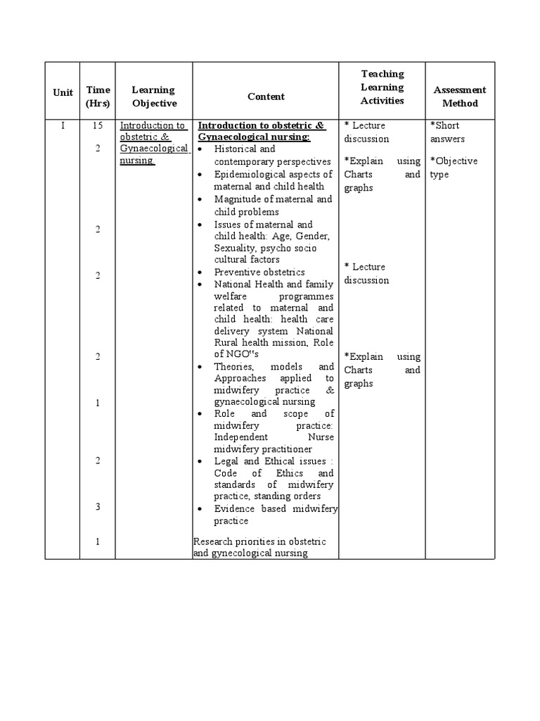 OBG Nursing Curriculum Overview | PDF | Childbirth | Obstetrics