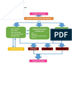 Alur Pelayanan Puskesmas