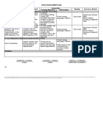 Ipcrf Development Plan Mtflores