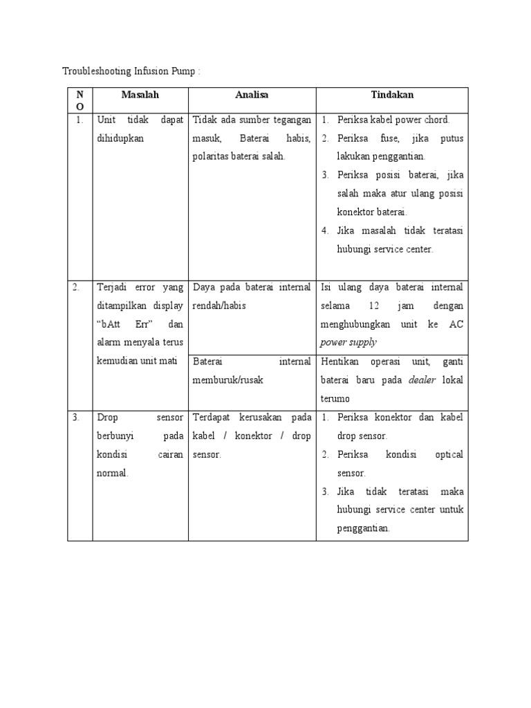 Troubleshooting Infusion Pump PDF