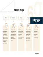 Six Sigma Process Map