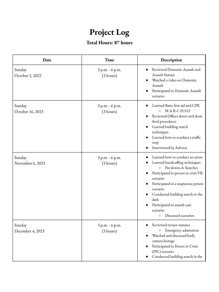 Law Enforcement Training Log Summary | PDF | Crimes | Crime & Violence