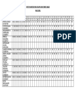 Duty Roster For Staff/O.P.D Time Table MAY, 2023