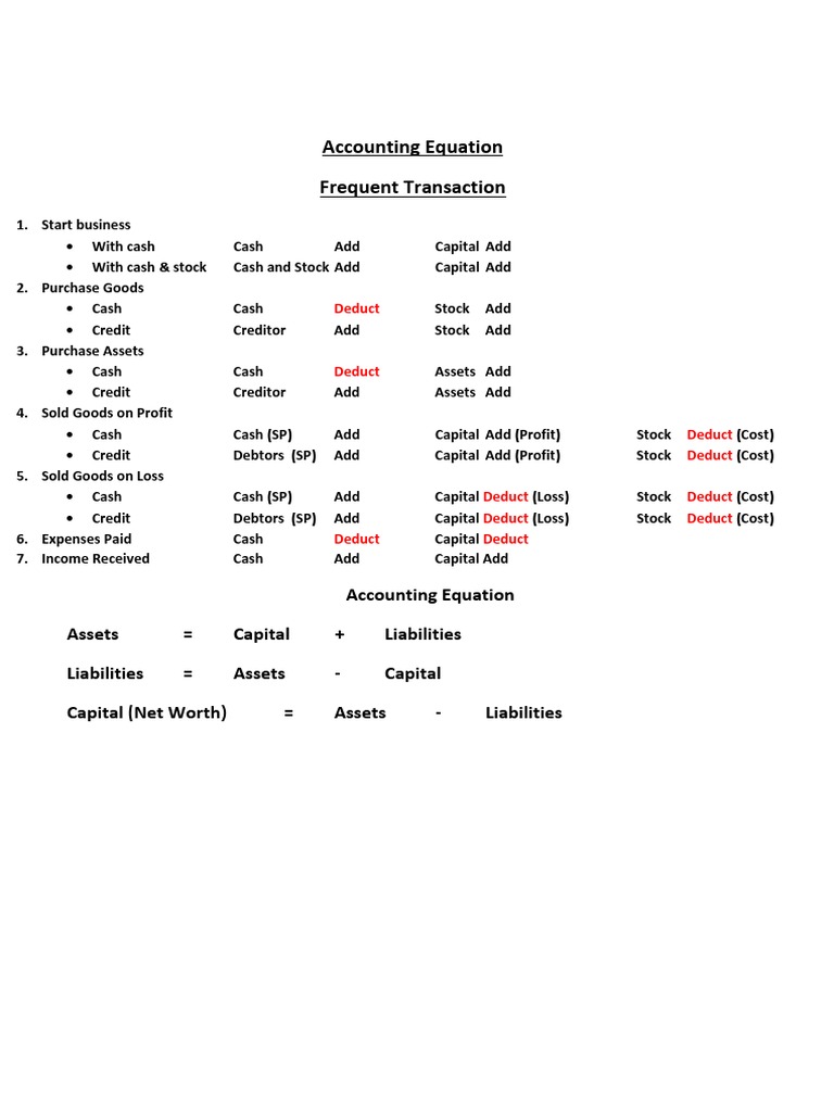 Accounting Equation | PDF