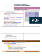 7-Immunity To Microbes and Immunodeficiency