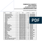 Daftar Peserta Didik Dari Air Manyuruk