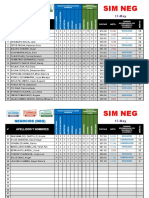 Notas Sim Neg