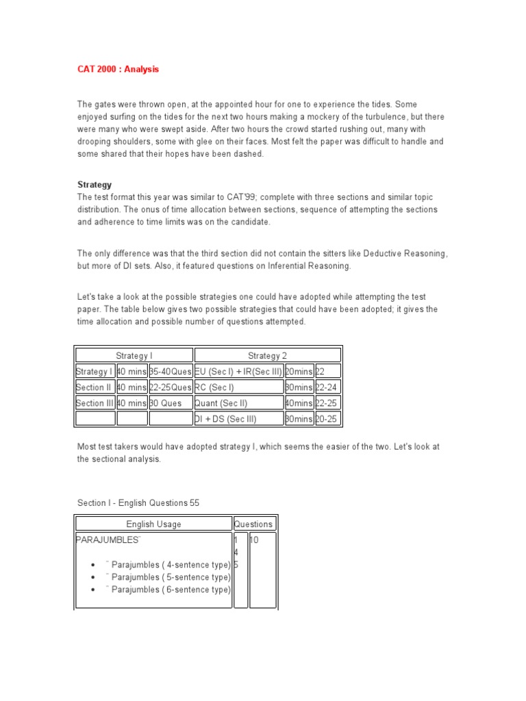 CAT 2000 Analysis Exam Strategy, Sectionwise Performance and Cutoff