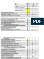 Defect Register