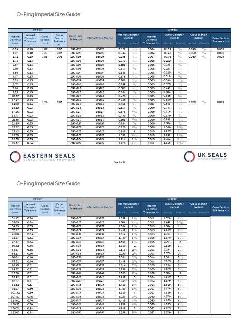 BS O-Ring Size Reference Guide | PDF | Inch | Engineering Tolerance