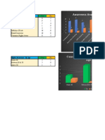 Data Analysis - Consumer Rights