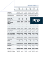 INFOSYS Balance Sheet & Profit & Loss: Descript ION Mar-22 Mar-21 Mar-20 Mar-19 Mar-18 Mar-17