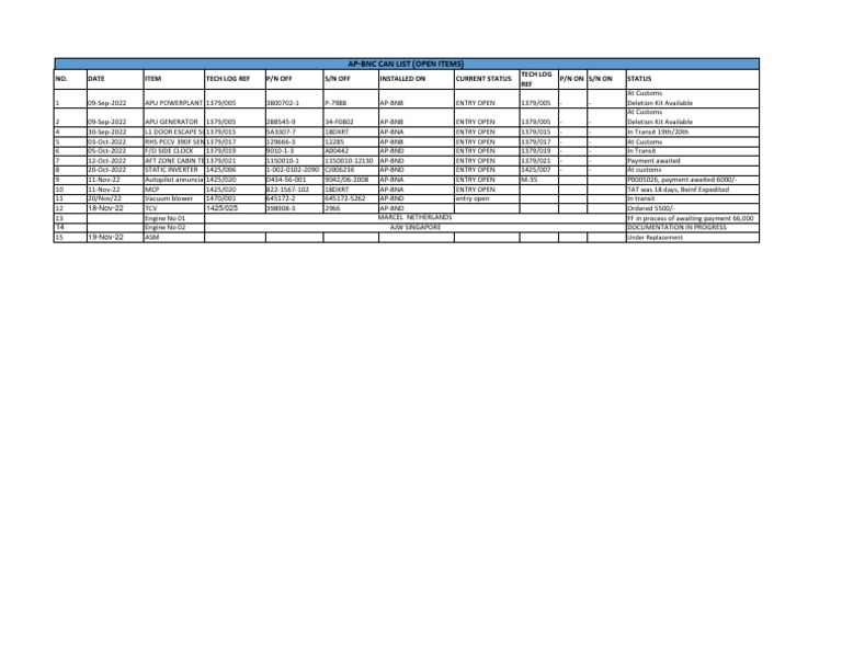 Aircraft Parts Status Log | PDF