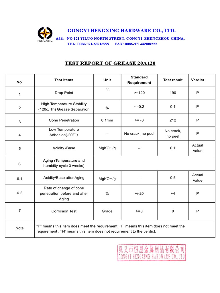 Grease Test Report 20A120 Results | PDF
