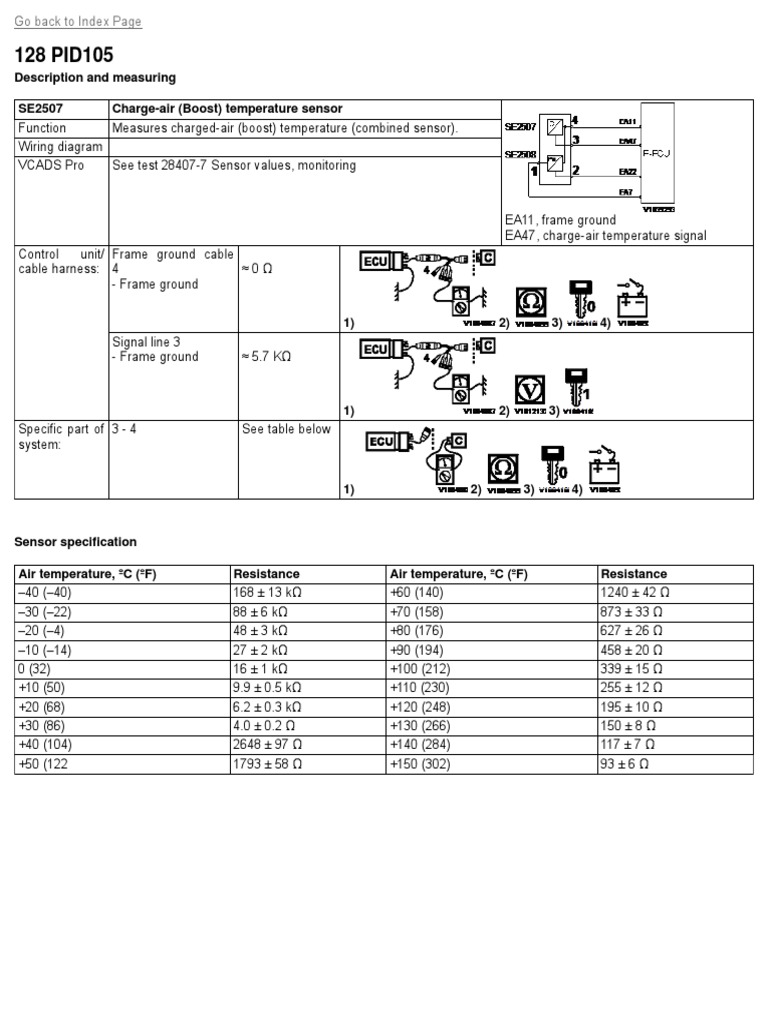 128 sid 232 4 128 pid 105 1 pdf