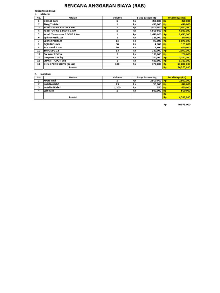 Tegal Sawah - RAB | PDF
