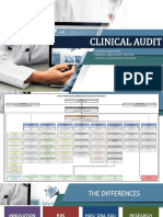 CLINICAL AUDIT PPT TOT 2023