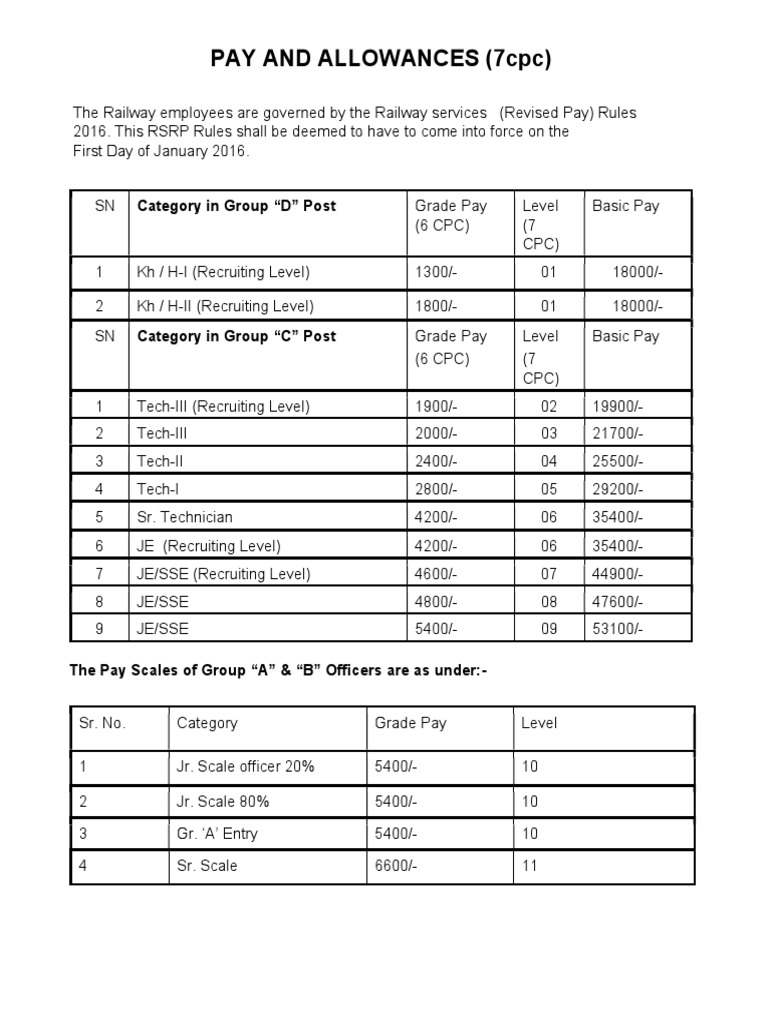 Pay & Allowances PDF Cost Of Living Postgraduate Education