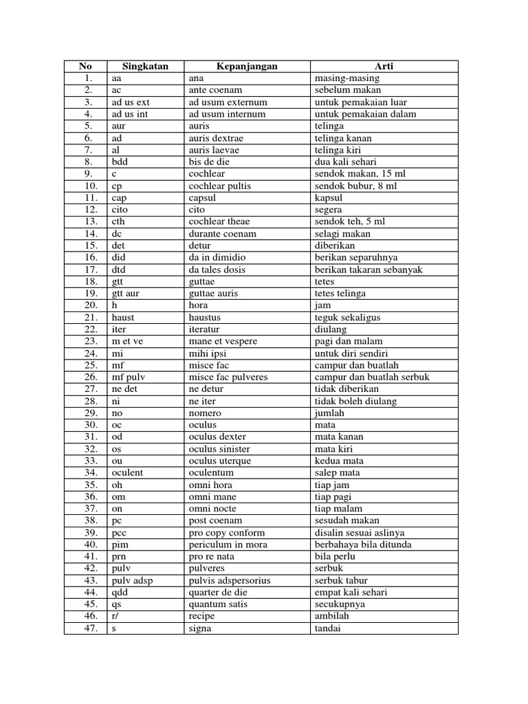 Bahasa Latin dan Arti PDF