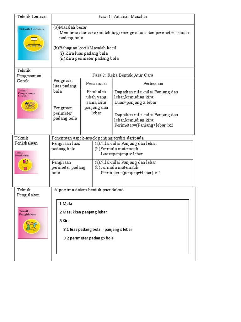 Teknik Leraian 3C | PDF