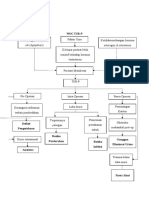 Woc Turp PDF