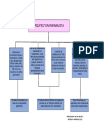 Mapa Conceptual