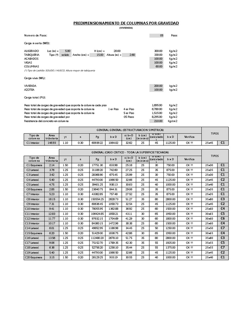Predimensionamiento de Vigas y Columnas PDF Hormigón Elementos