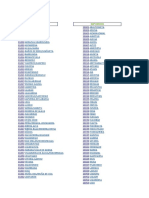 Expedientes Activos de RGI Por Municipios - 2022