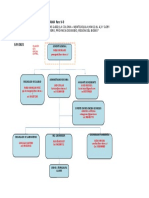 Anexo 1 - Organigrama Mandante