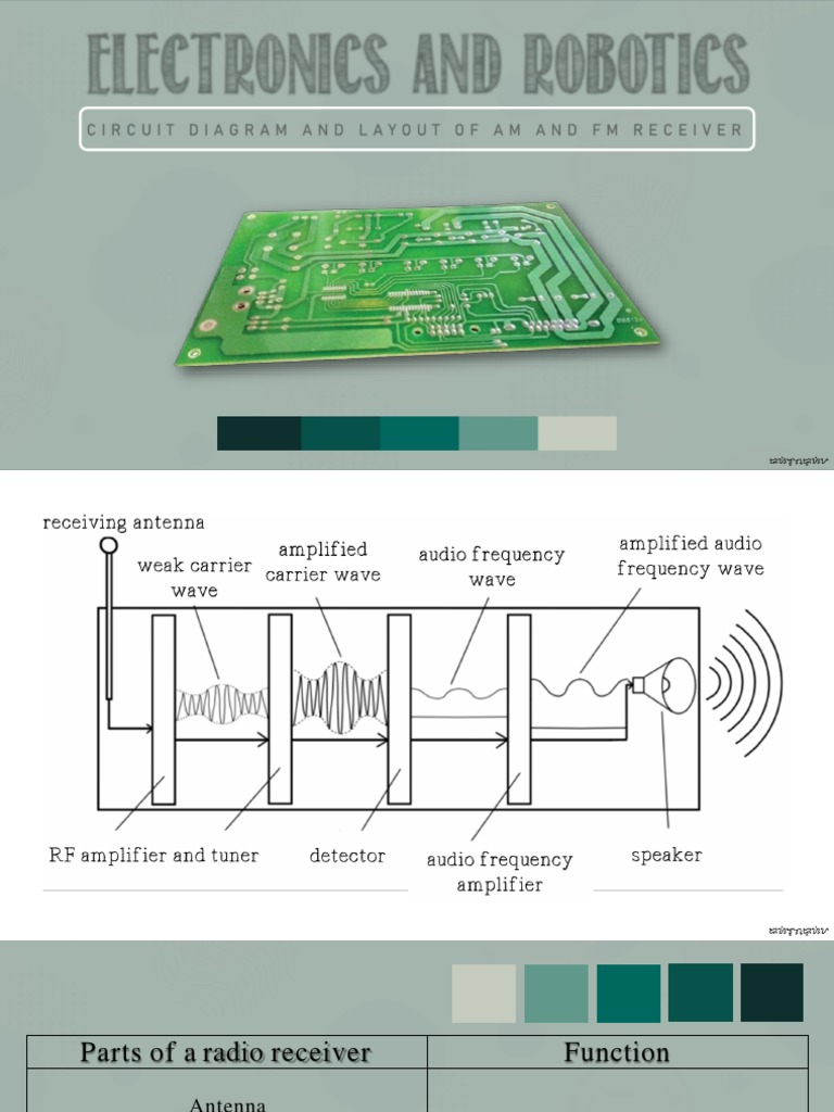 WEEK 5 Circuit Diagram and Layout of An AM and AM Receiver.p | PDF