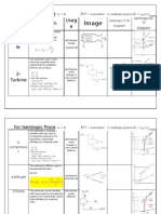 Thermodynamic Devices