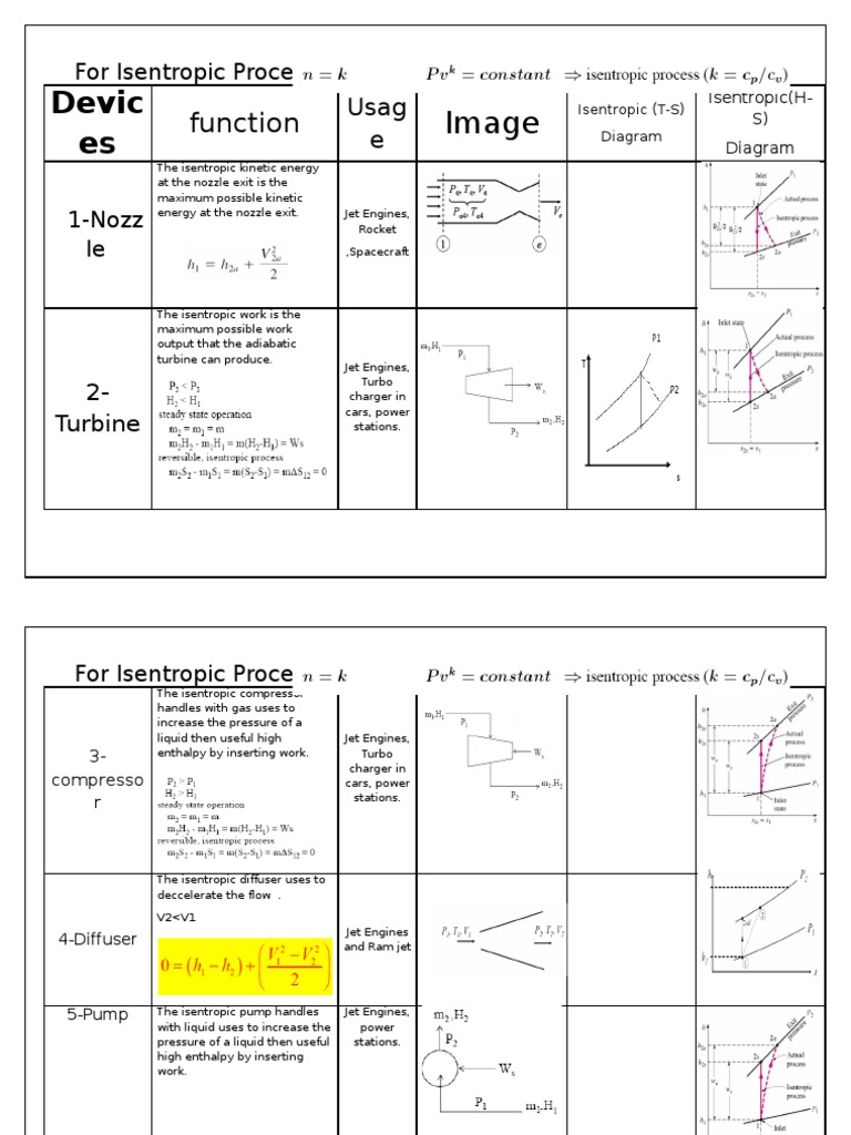 Thermodynamic Devices Download Free Pdf Jet Engine Enthalpy