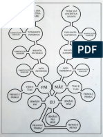 Mapa Da Ancestralidade-1