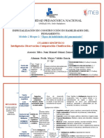 Cuadro Sinoptico INTELIGENCIA