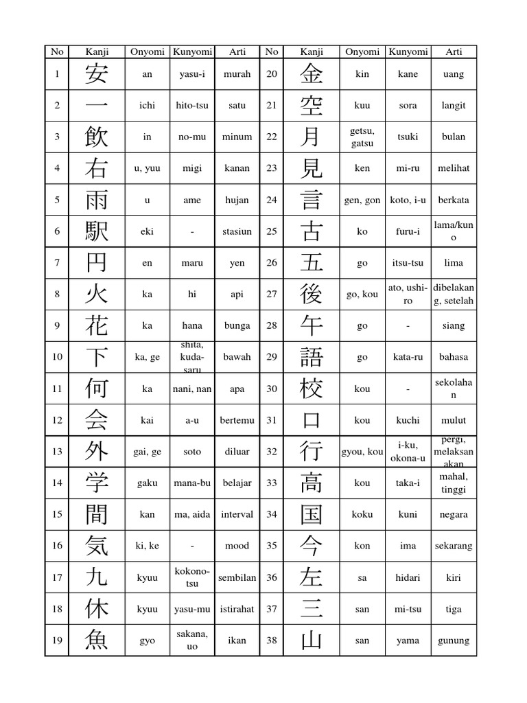 N5 Kanji List With Furigana