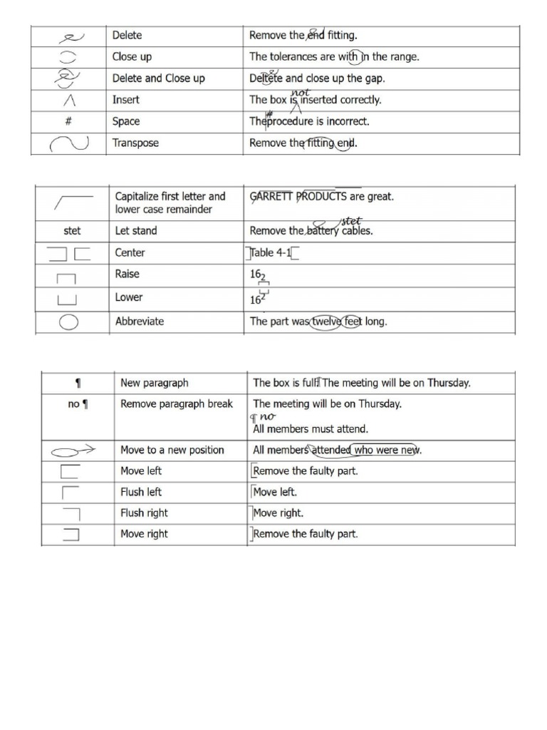 Symbols by Group | PDF
