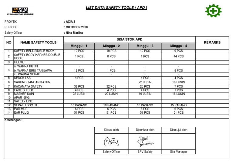 Data Stok APD Proyek AXIA 3 | PDF