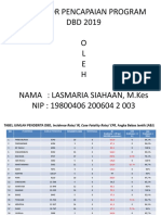 Indikator Pencapaian Program DBD 2019 O L E H Nama: Lasmaria Siahaan, M.Kes NIP: 19800406 200604 2 003