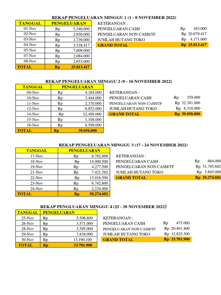Cetak Rekap Pengeluaran Pemasukan | PDF