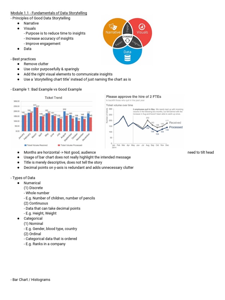 Data Storytelling Notes Pdf Chart Communication