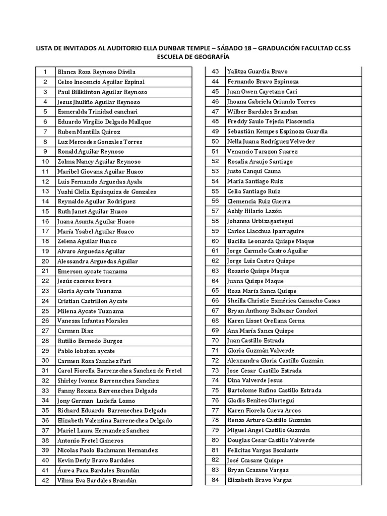 Lista de Invitados Al Auditorio Ella Dunbar Temple Sabado 18 PDF