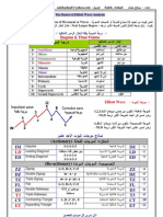 Degree & Time Frame: Submicro