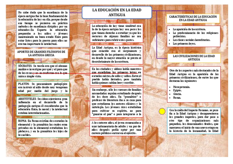 La Educación en La Edad Antigua | PDF | Historia antigua | Antigua Grecia