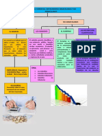 Politica Semana 7 Trabajo Aranceles