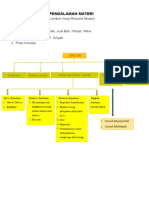 LK - Resume Pendalaman Materi PPG 2021