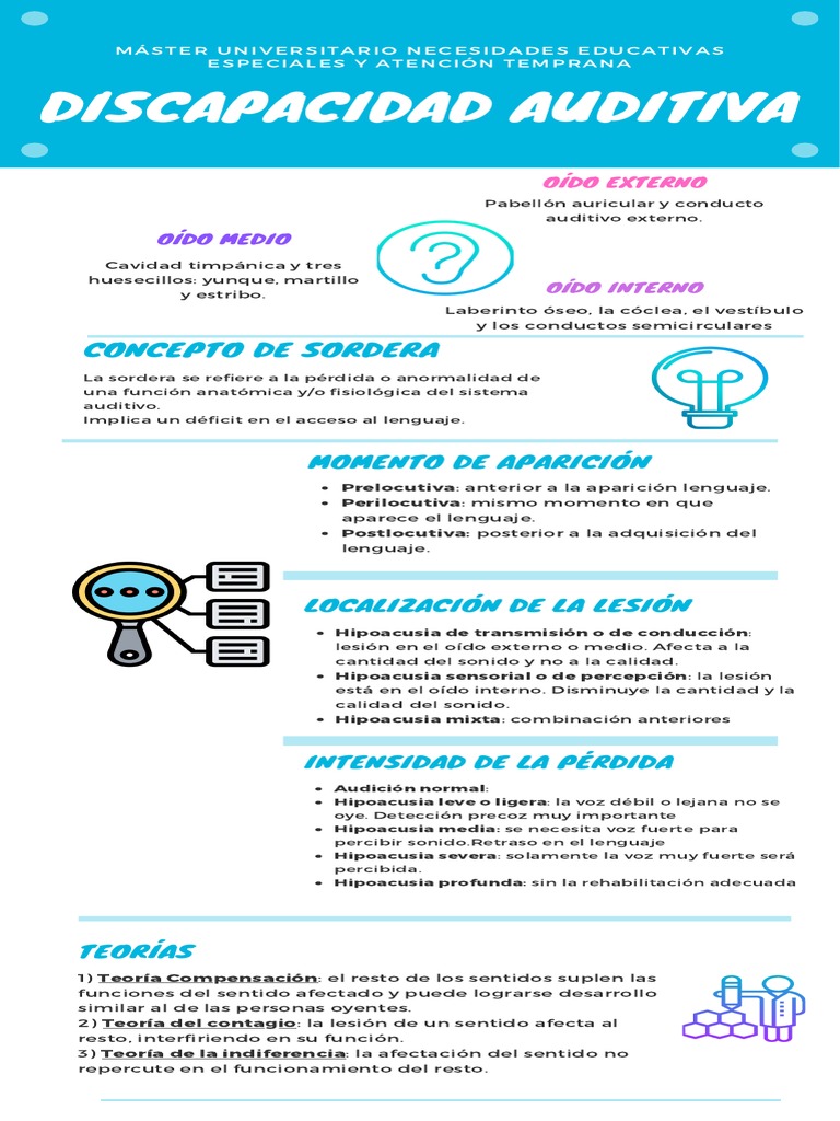 Infografía Discapacidad Auditiva | PDF | Oído | Escuchando