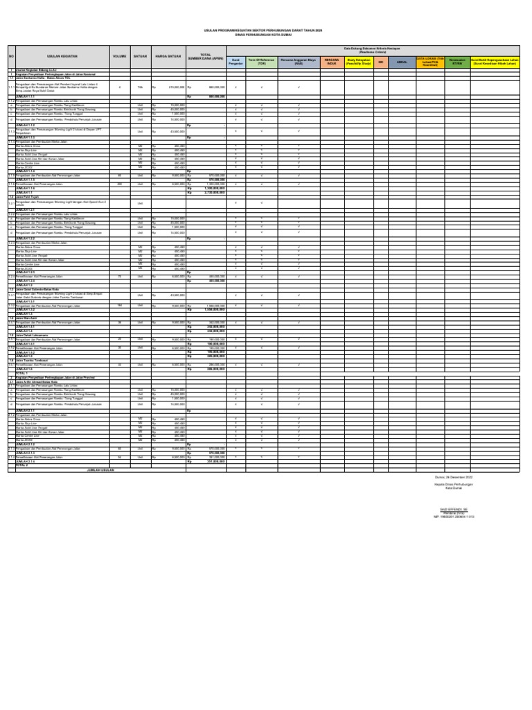 Format Usulan Surat Balasan Usulan | PDF