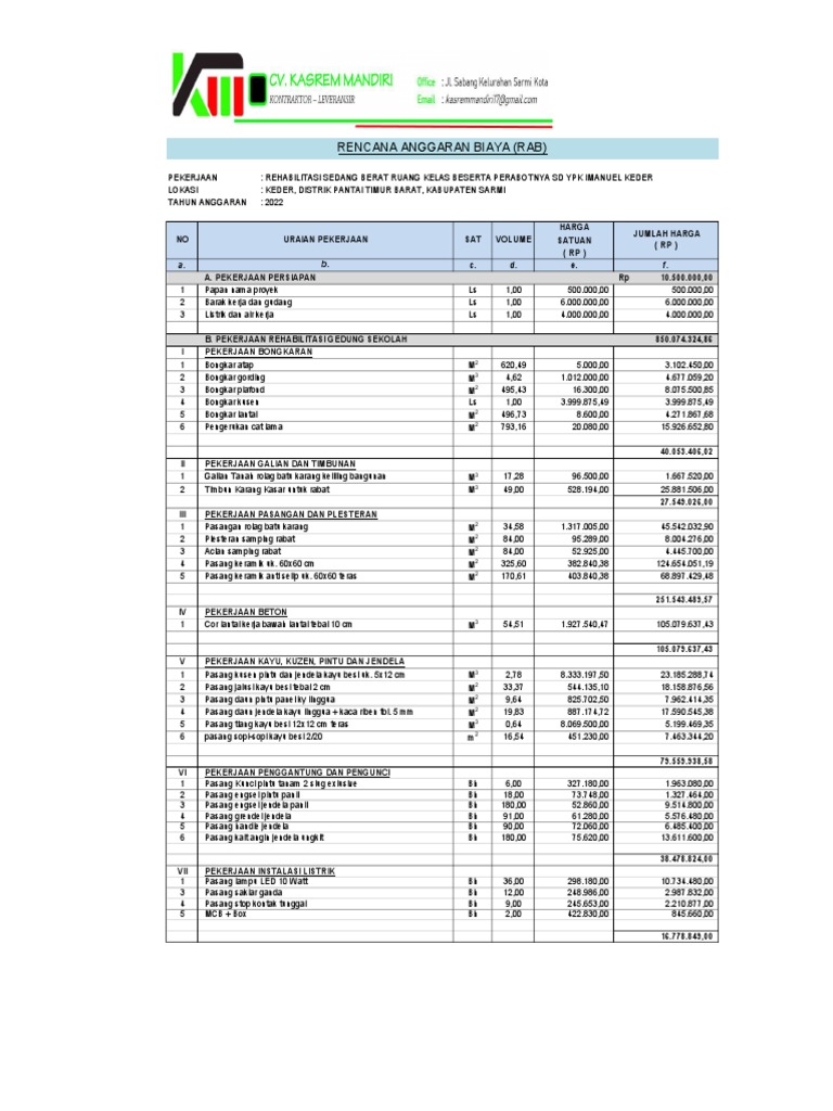 RAB Rehabilitasi Sekolah Dasar Keder | PDF