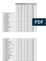 Pinnacle 1st Year Bridge Course Result For 29th April PDF